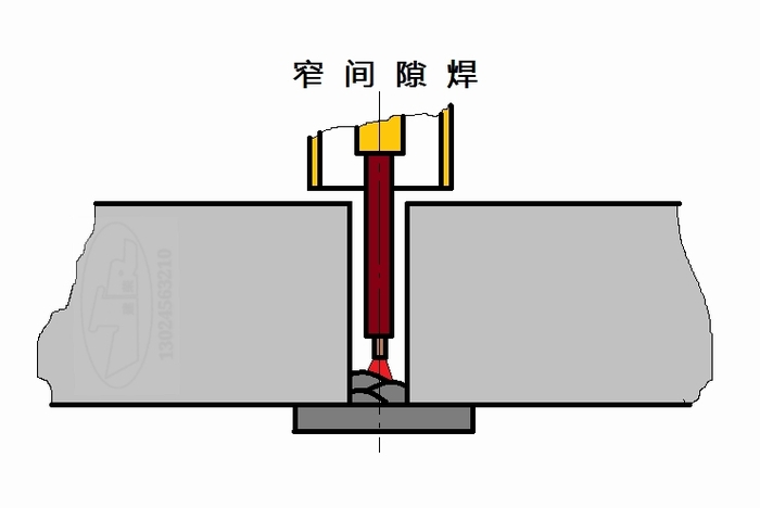 浅谈窄间隙焊技术要点