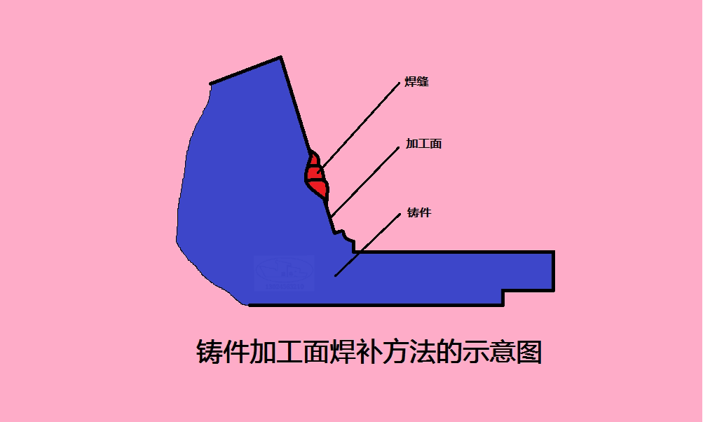 铸件加工面焊补方法技巧